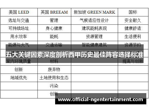 五大关键因素深度剖析西甲历史最佳阵容选择标准