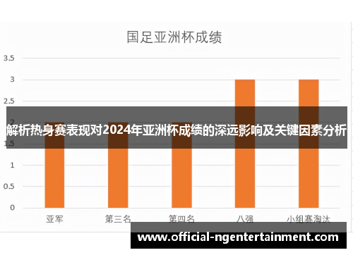 解析热身赛表现对2024年亚洲杯成绩的深远影响及关键因素分析