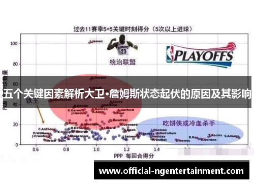 五个关键因素解析大卫·詹姆斯状态起伏的原因及其影响