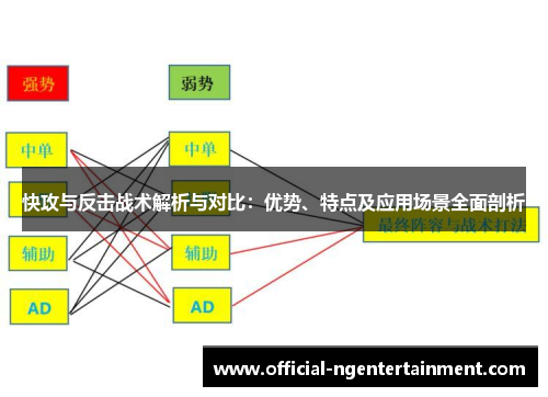 快攻与反击战术解析与对比：优势、特点及应用场景全面剖析