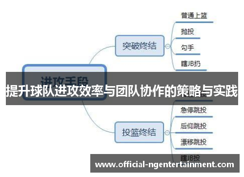 提升球队进攻效率与团队协作的策略与实践