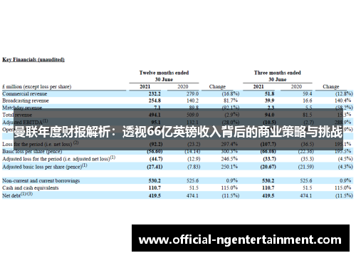 曼联年度财报解析：透视66亿英镑收入背后的商业策略与挑战