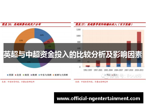 英超与中超资金投入的比较分析及影响因素