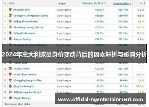2024年意大利球员身价变动背后的因素解析与影响分析