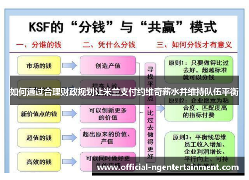 如何通过合理财政规划让米兰支付约维奇薪水并维持队伍平衡