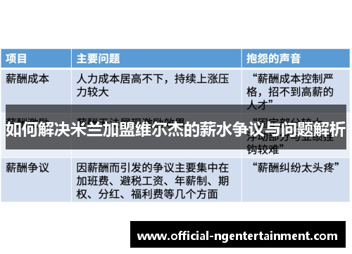 如何解决米兰加盟维尔杰的薪水争议与问题解析