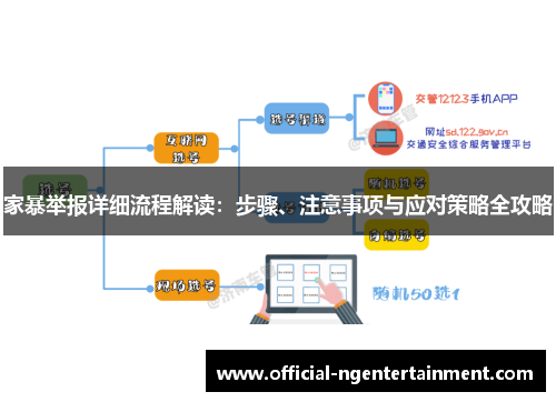 家暴举报详细流程解读：步骤、注意事项与应对策略全攻略