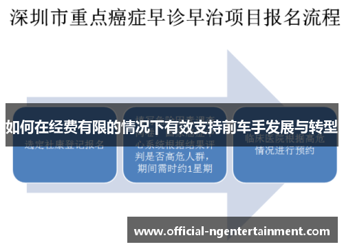 如何在经费有限的情况下有效支持前车手发展与转型