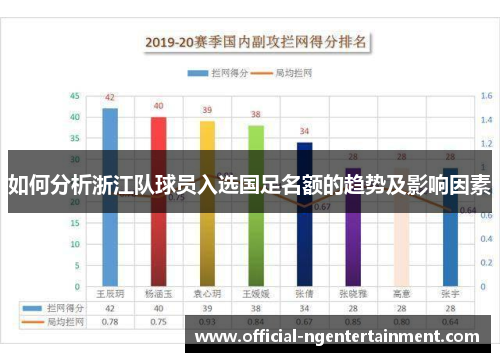 如何分析浙江队球员入选国足名额的趋势及影响因素