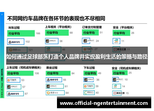 如何通过足球部落打造个人品牌并实现盈利生活的策略与路径