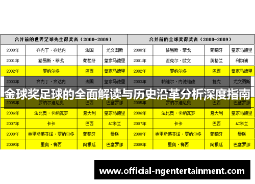金球奖足球的全面解读与历史沿革分析深度指南