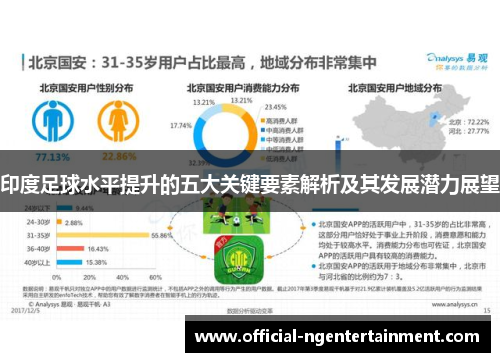 印度足球水平提升的五大关键要素解析及其发展潜力展望