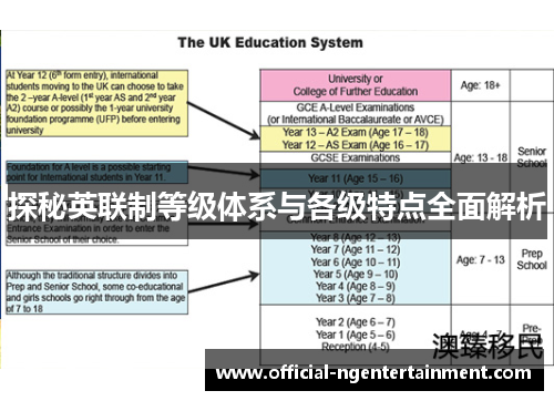 探秘英联制等级体系与各级特点全面解析