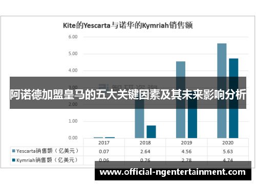 阿诺德加盟皇马的五大关键因素及其未来影响分析