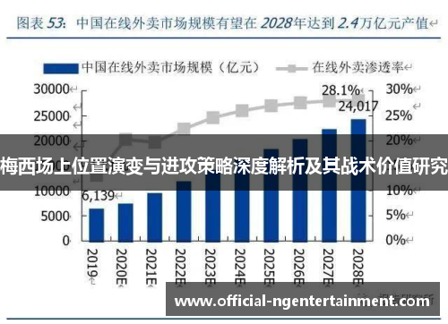 梅西场上位置演变与进攻策略深度解析及其战术价值研究