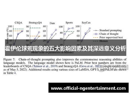 霍伊伦球荒现象的五大影响因素及其深远意义分析