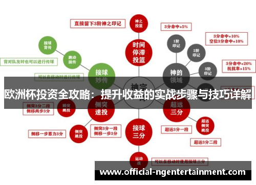 欧洲杯投资全攻略：提升收益的实战步骤与技巧详解