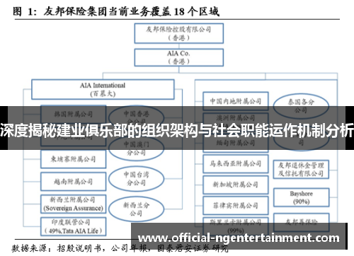 深度揭秘建业俱乐部的组织架构与社会职能运作机制分析