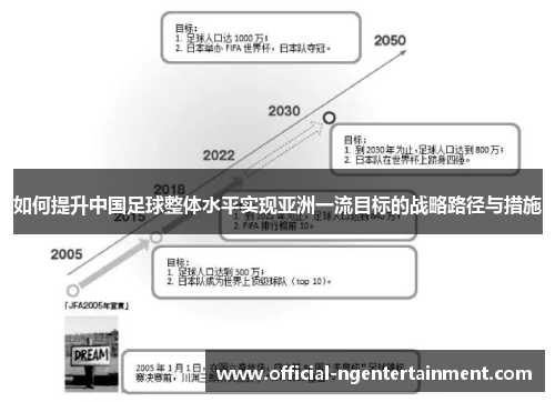 如何提升中国足球整体水平实现亚洲一流目标的战略路径与措施