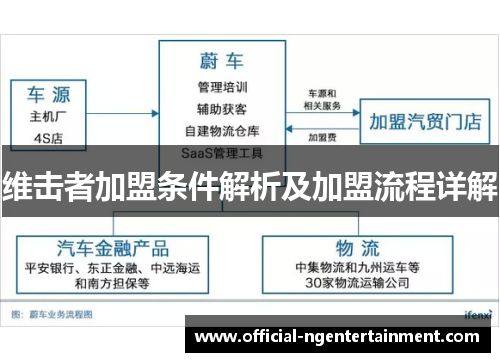 维击者加盟条件解析及加盟流程详解 维击者加盟条件解析及加盟流程详解