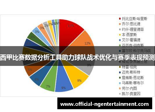 西甲比赛数据分析工具助力球队战术优化与赛季表现预测