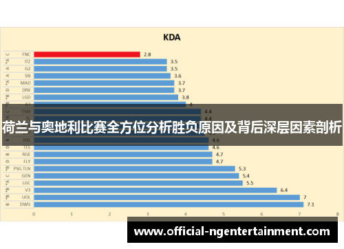 荷兰与奥地利比赛全方位分析胜负原因及背后深层因素剖析