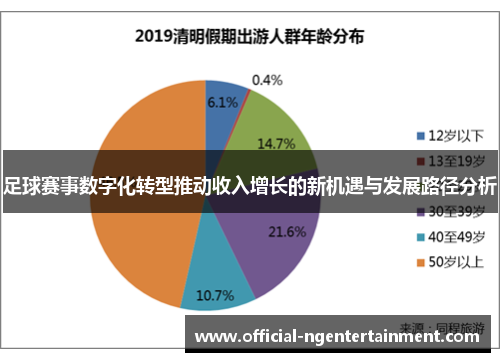 足球赛事数字化转型推动收入增长的新机遇与发展路径分析