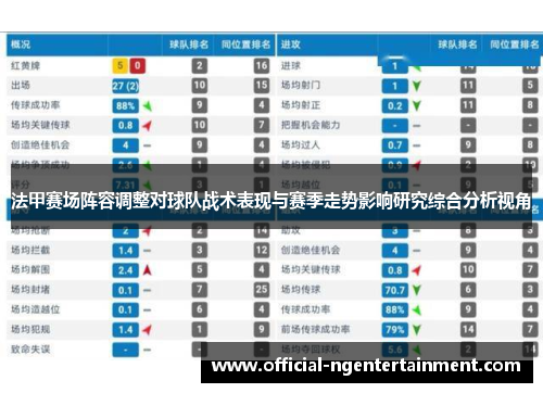 法甲赛场阵容调整对球队战术表现与赛季走势影响研究综合分析视角